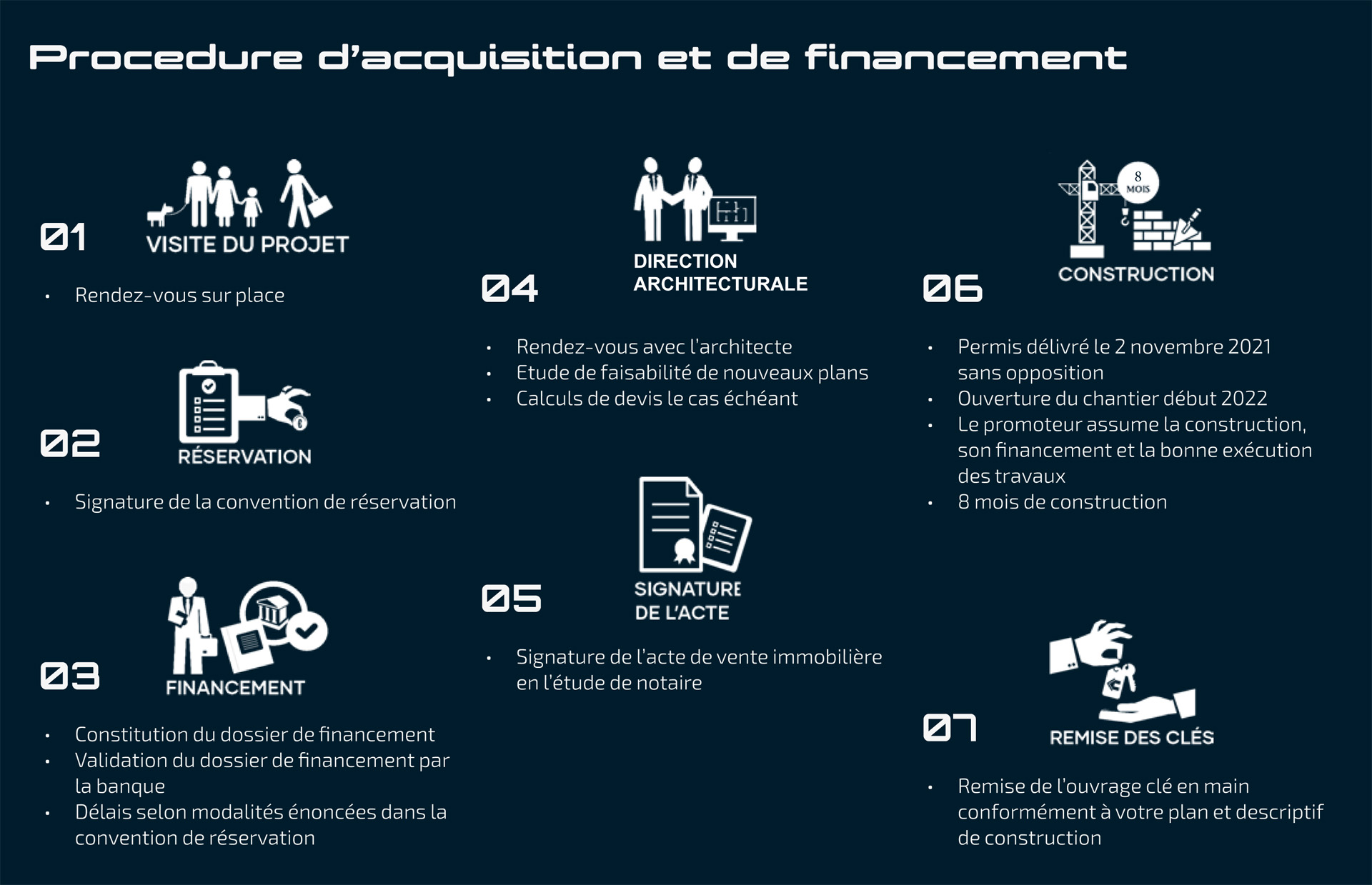 Edifice Financement